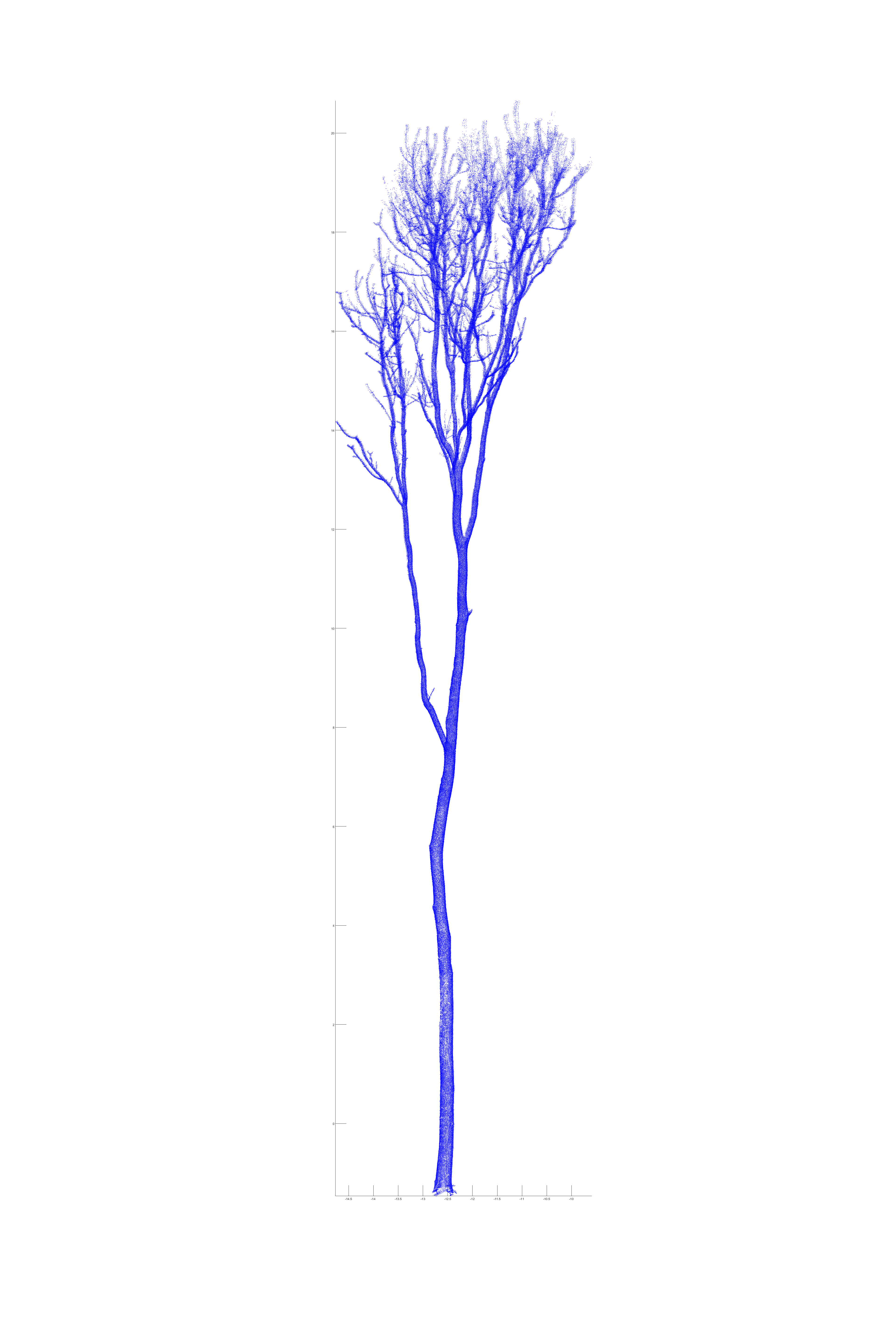 FEXC1 — ข้อมูล Point Cloud
